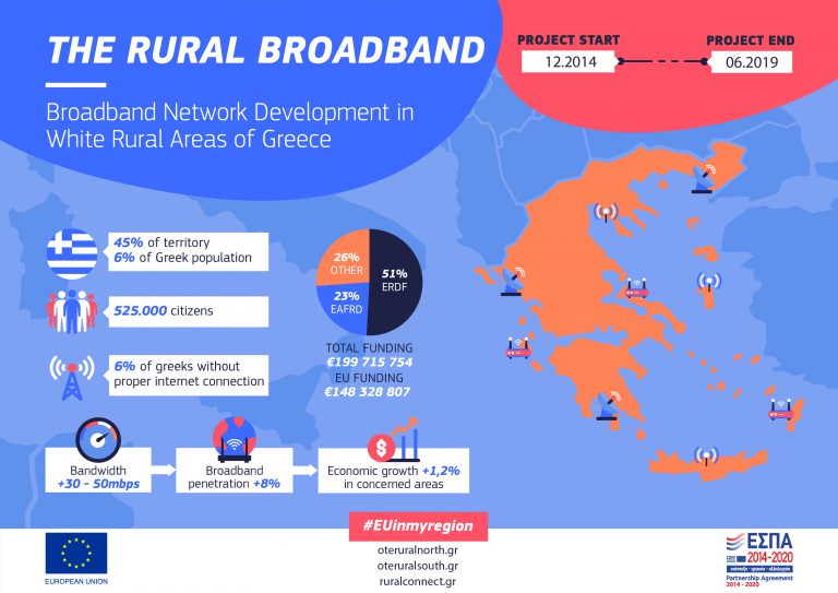 The Rural Broadband_Infographic_final